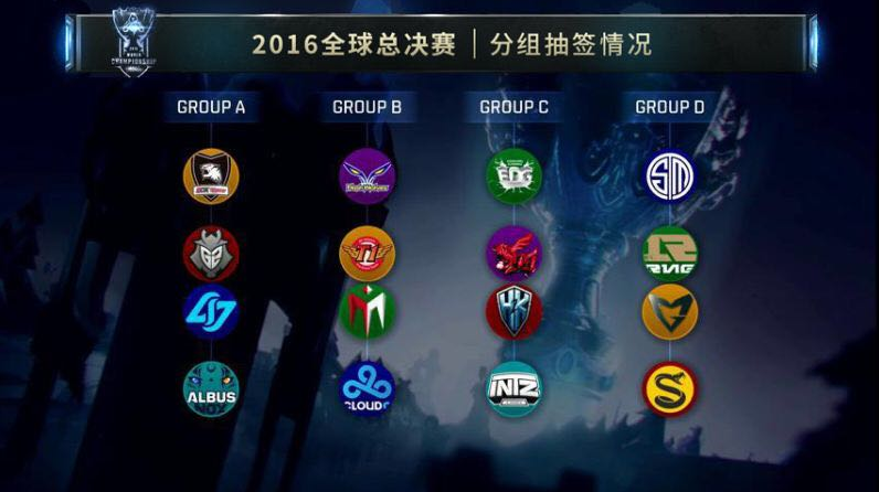 发起点